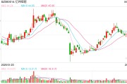 测试姻缘亿纬锂能拟赴港IPO：近6年直接融资190亿业绩掉队明显 大股东曾包揽定增又大幅质押
