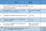 测试姻缘BD交易大爆发 今年总额已超455亿美元！中国创新药能否打开增长新空间