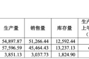 测试姻缘敏芯股份连亏三年，低毛利困局难解