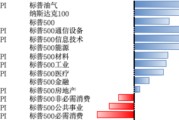 测试姻缘美股风险偏好有所回升，继续关注5月CPI