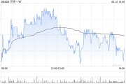 测试姻缘广发证券：维持贝壳-W“买入”评级 合理价值59.32港元