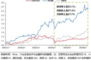 测试姻缘兴证策略：谁在买港股新消费和创新药？