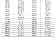 测试姻缘A股重大调整，明日生效