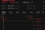 测试姻缘突发！以色列袭击伊朗！德黑兰连续爆炸！黄金、原油直拉