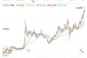 测试姻缘创新药 ETF 国泰大涨 4.39%点评