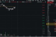 测试姻缘再添一把火！数字贸易是什么？信创ETF基金（562030）实时成交额超1亿元，交投火热！