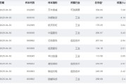 测试姻缘大涨近75%！为什么“通用航空”可能接棒科技牛？