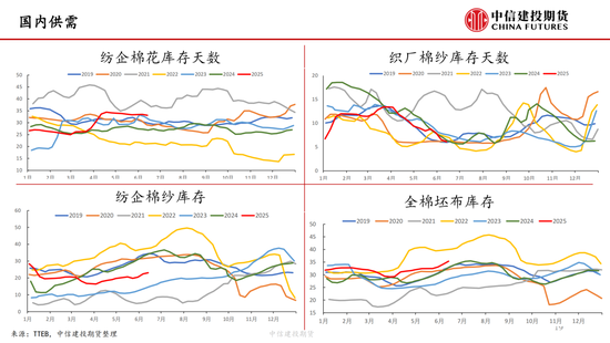 【棉花纺谈】供应端阶段性缩量 疆棉基差(😫)坚挺