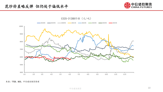 【棉花纺谈】供应端(💢)阶段性缩量 疆棉基差(♓)坚挺