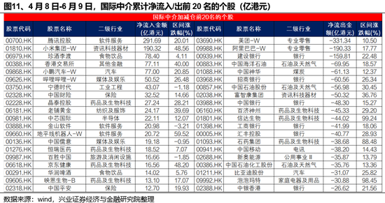 兴(🚎)证策略：谁在买港股新(🥡)消费和创新药？