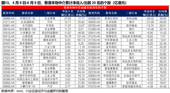 兴(🥄)证策略：谁在买港股新消费和创新药？