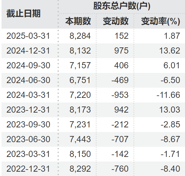 顶格重罚！*ST广道实控人(♈)被(🔫)终身市场禁入